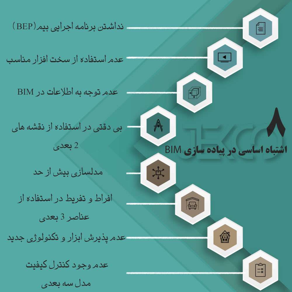 8 اشتباه اساسی که ممکن است در پیاده سازی بیم اتفاق بیوفتد.