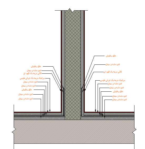 جزییات رویت معماری