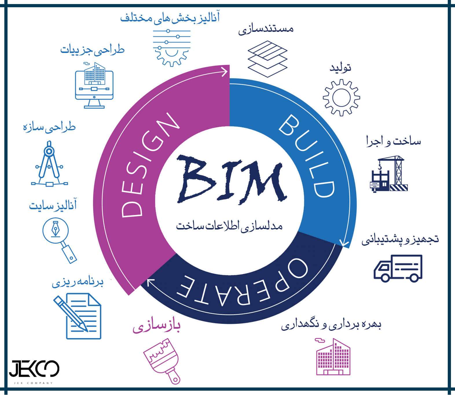 معنی بیم(BIM) چیست؟