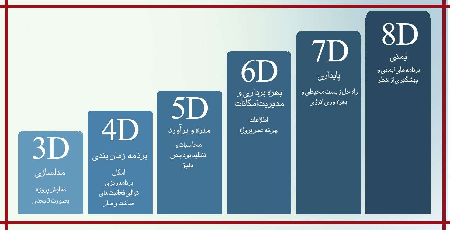 ابعاد بیم (BIM)